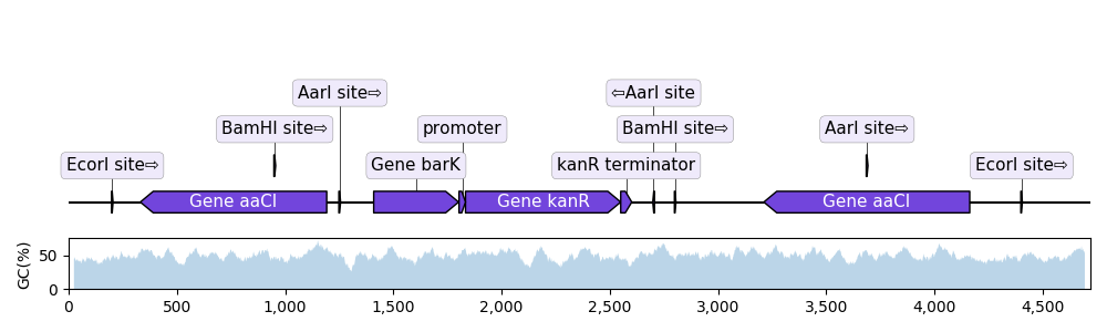 ../_images/with_gc_plot.png